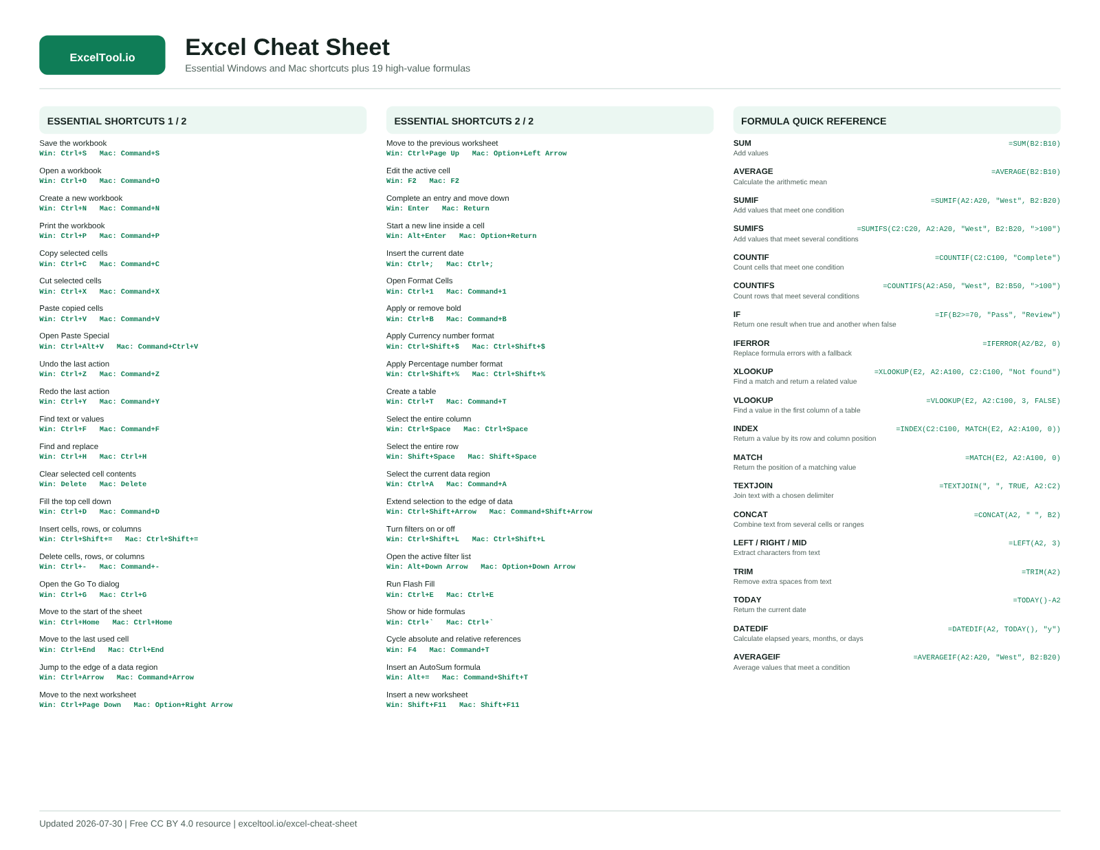 Excel cheat sheet: essential Windows and Mac shortcuts and 19 formulas on one page