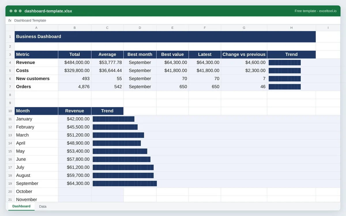 Dashboard Template preview